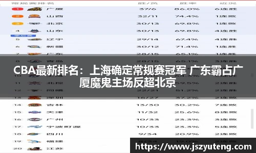 CBA最新排名：上海确定常规赛冠军 广东霸占广厦魔鬼主场反超北京